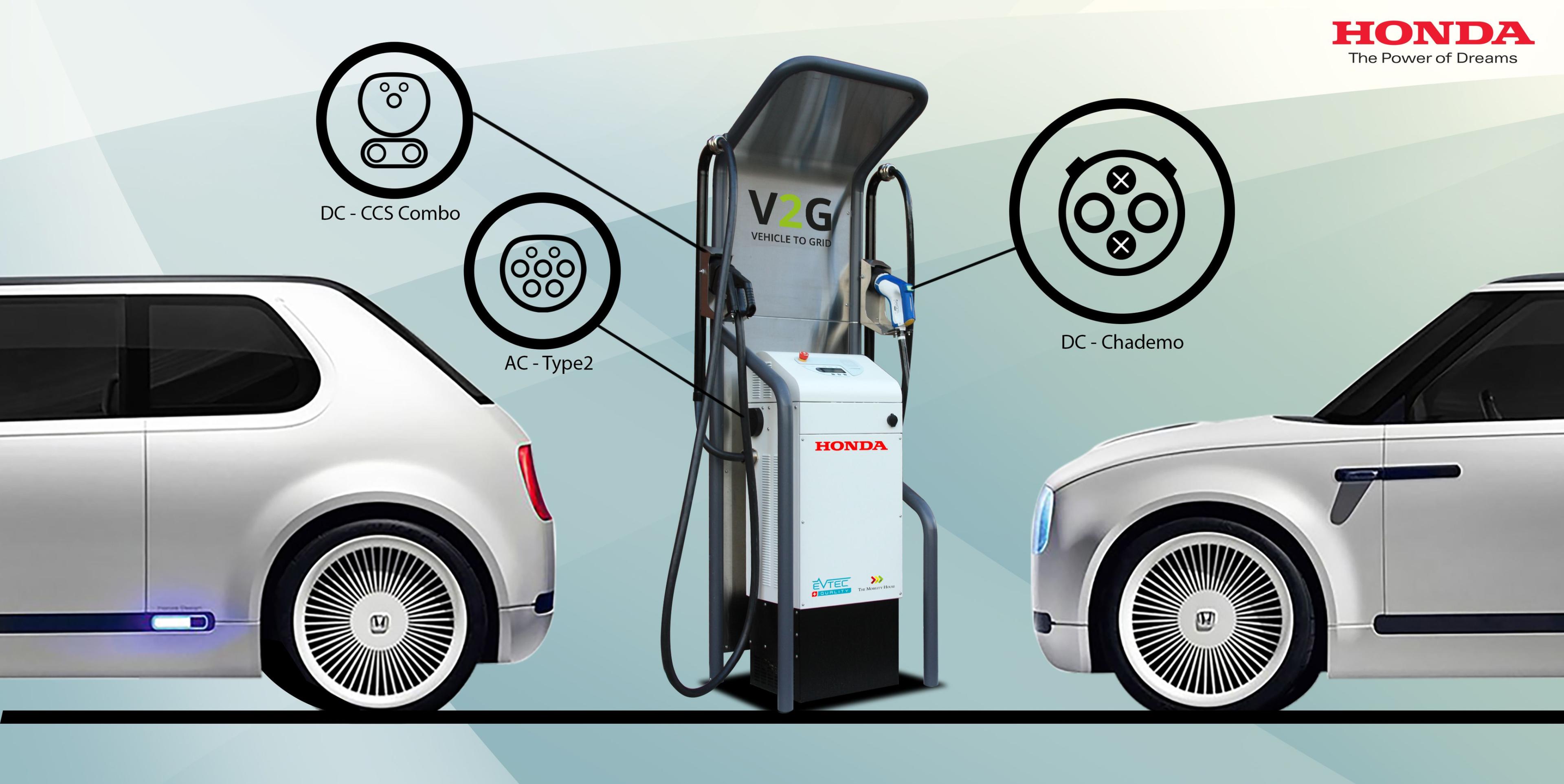 Grafik: V2G Projekt mit Honda