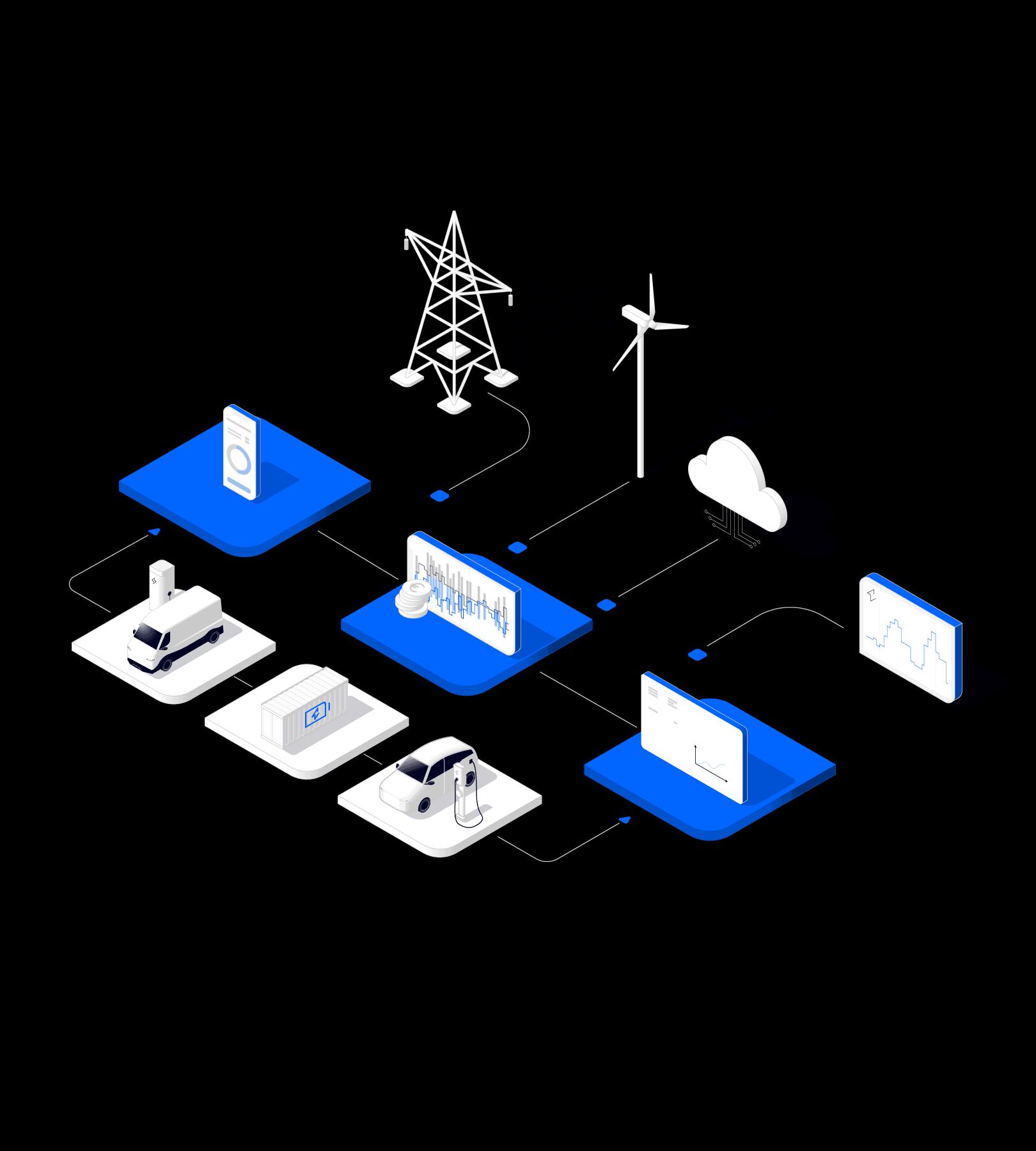 Technologie Produkte