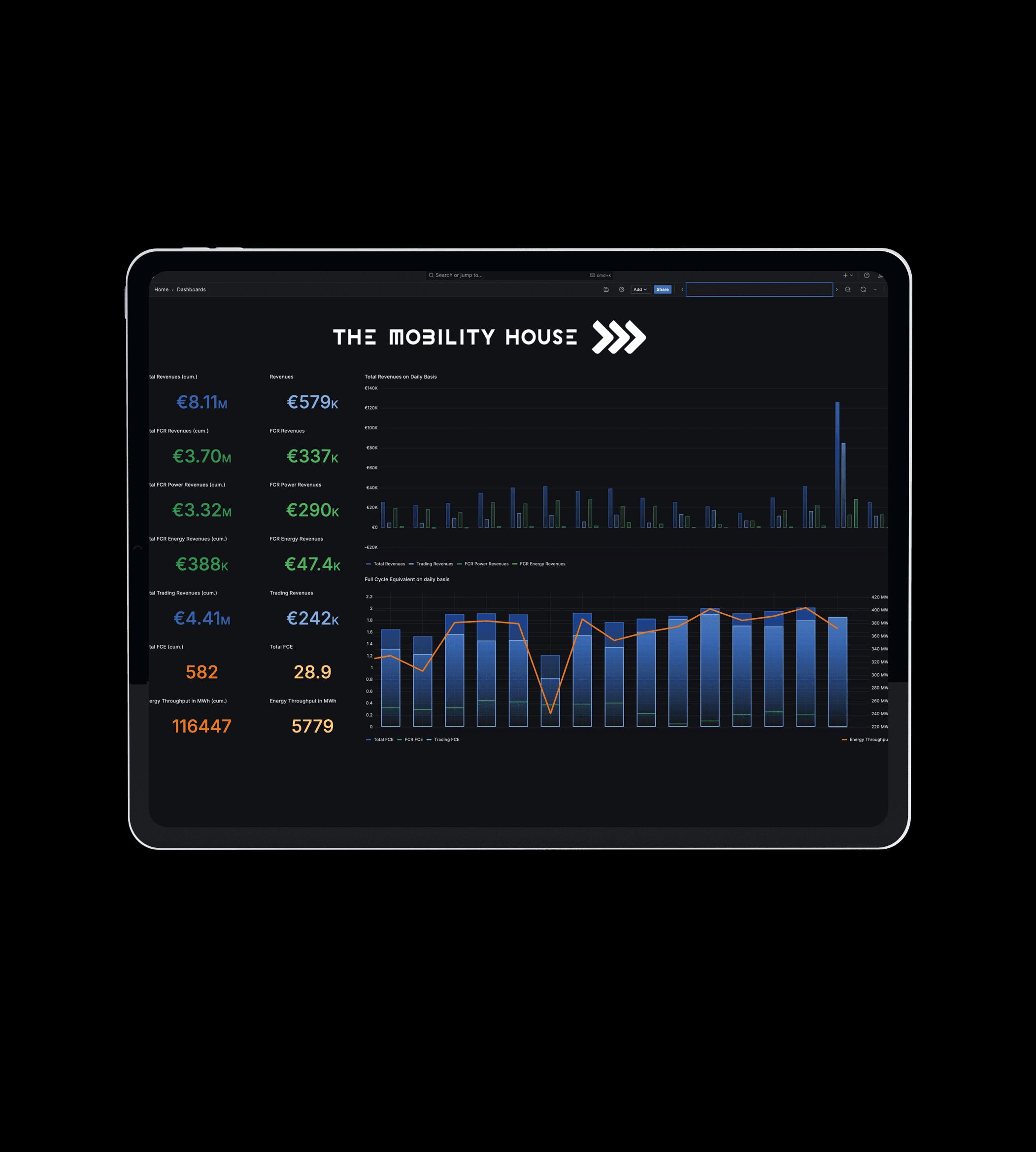 Energy Trading